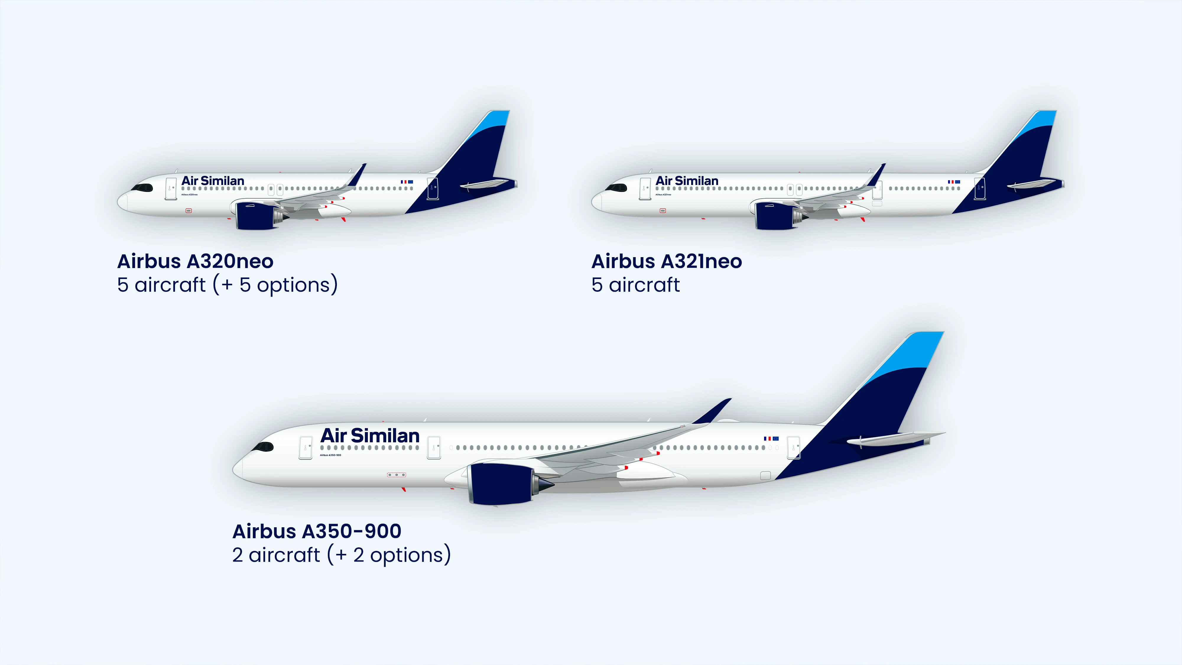 Air Similan Announces a Historic Order with Airbus